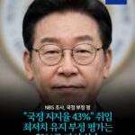 "국정 지지율 43%" 취임 최저치 유지 부정 평가는 50%로 다시 상승 -